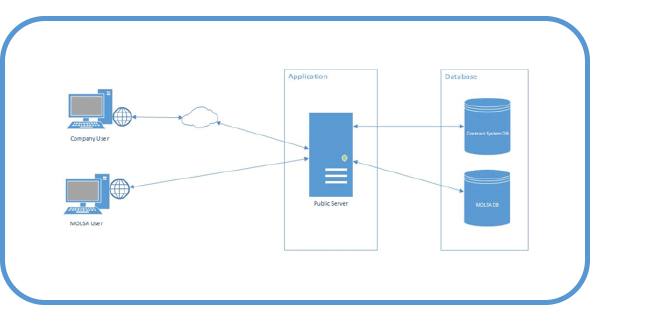 Labour Relations  Management Solution   Ideal Solutions