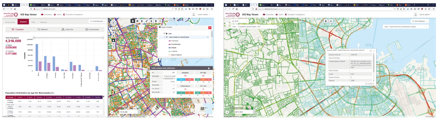 Smart GIS Visualization Solution   Ideal Solutions