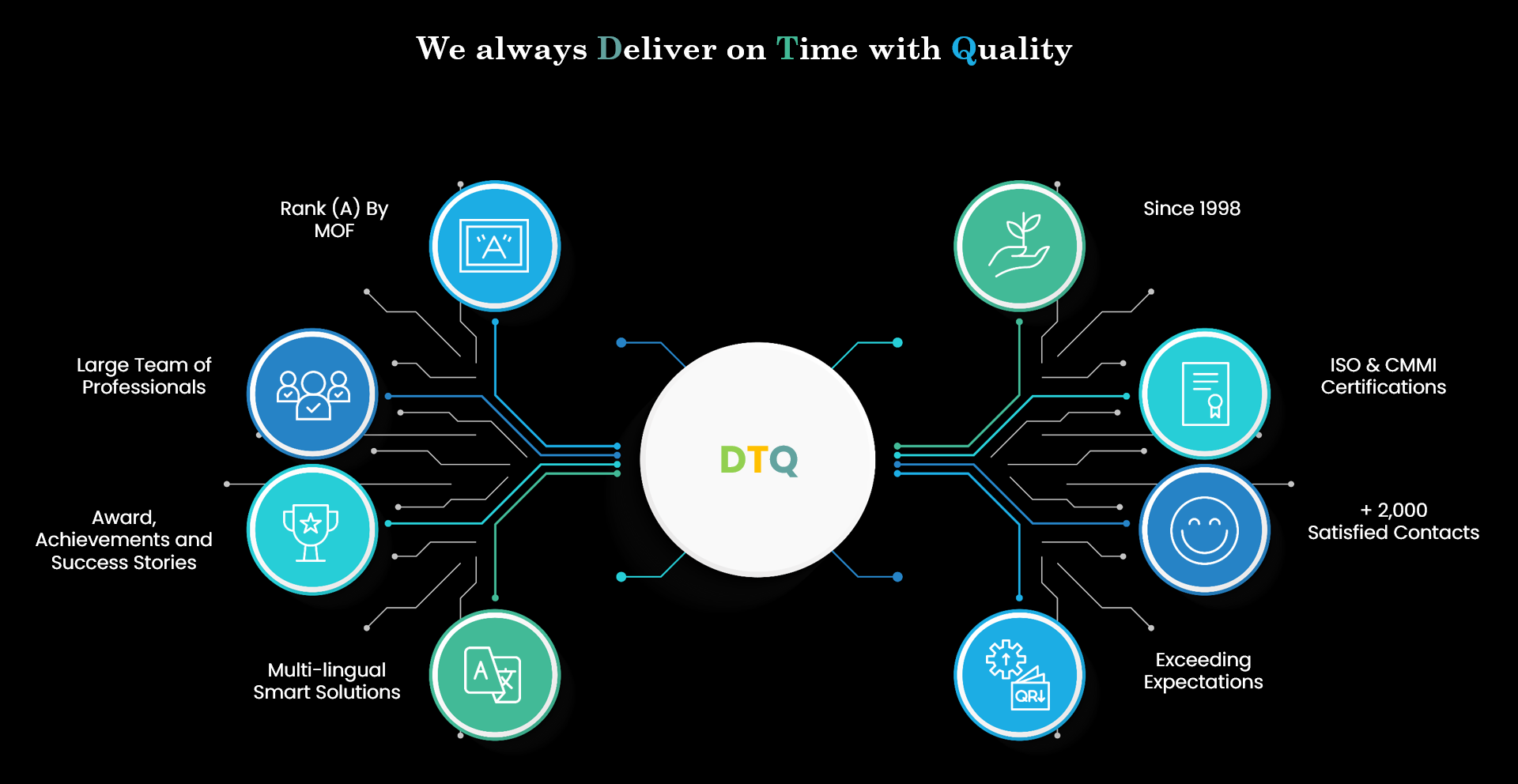 dtq
