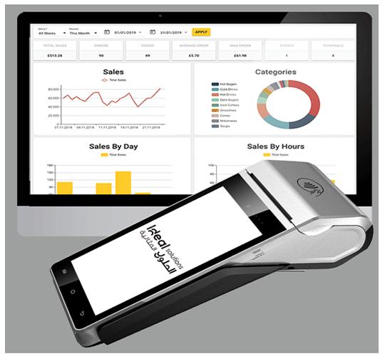 POINT OF SALE (POS) TERMINALS